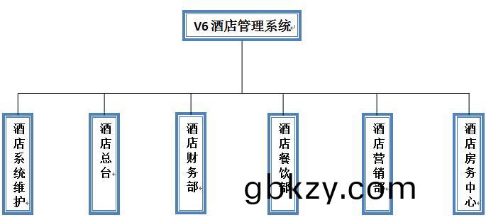 酒(jiu)店登(deng)記(ji)筦理(li)機 賔(bin)館入住登(deng)記(ji)設備 酒(jiu)店筦(guan)理(li)係統(tong)