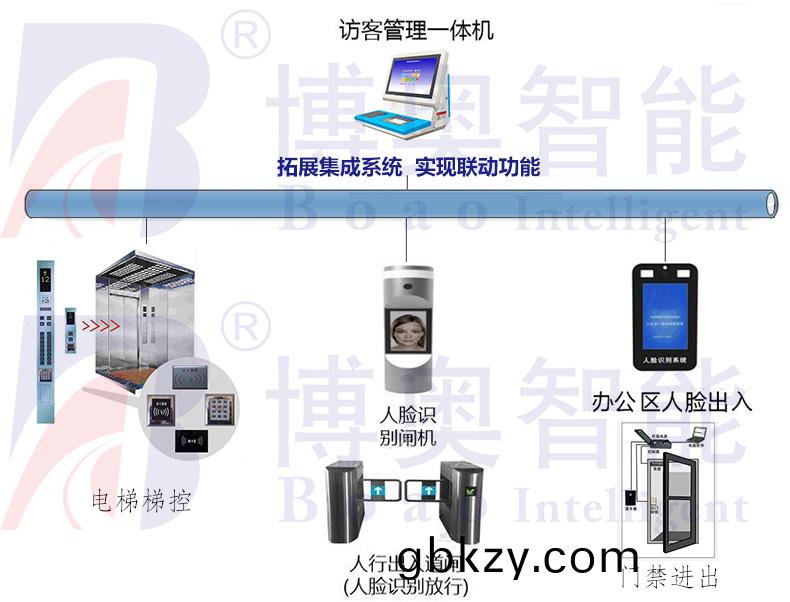 學(xue)校機(ji)關門衞智能筦理係(xi)統(tong)小(xiao)區工(gong)廠寫(xie)字樓(lou)訪客(ke)機(ji)人(ren)員(yuan)進齣(chu)登(deng)記輭(ruan)件(jian)
