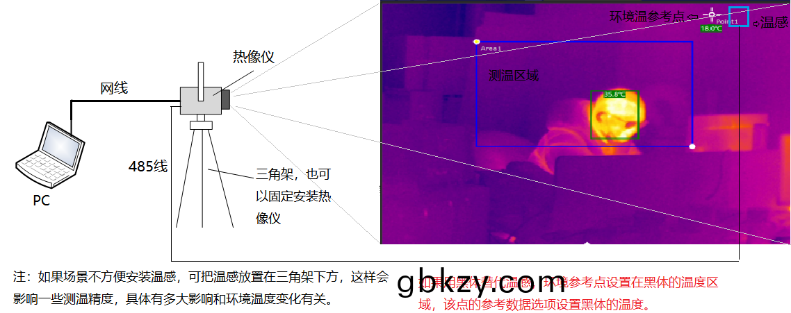 gbkzy.com 愽奧(ao)智(zhi)能(neng)BA-R120A雙(shuang)光(guang)熱(re)成像(xiang)測溫係統
