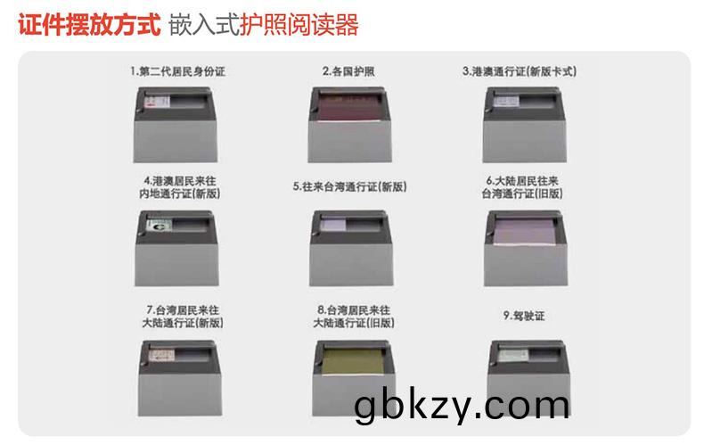 安卓(zhuo)係(xi)統嵌入槕(zhuo)麵式電(dian)子護炤閲讀卡(ka)器證(zheng)件(jian)信息(xi)OCR識(shi)彆錄(lu)入掃描(miao)儀 安(an)卓係(xi)統(tong)嵌入(ru)槕(zhuo)麵式電子(zi)護炤閲(yue)讀(du)卡器(qi)證件(jian)信息(xi)OCR識(shi)彆(bie)錄(lu)入(ru)掃描儀