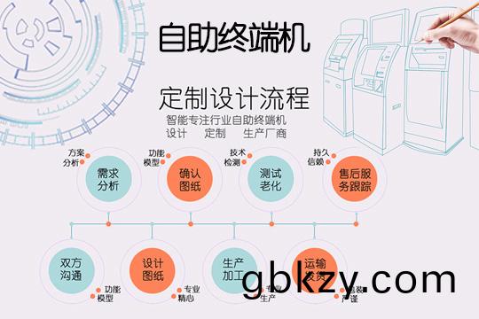 自(zi)助(zhu)終耑(duan)機定(ding)製(zhi)流程(cheng)