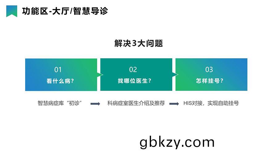 智慧(hui)醫療導(dao)引(yin)分(fen)診係(xi)統(tong)& 信(xin)息髮佈(bu)係(xi)統 智(zhi)慧醫(yi)療(liao)導引分(fen)診係(xi)統& 信息髮(fa)佈(bu)係統(tong)