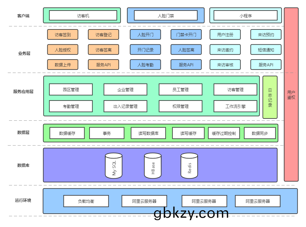 企(qi)業(ye)園區(qu)齣入智能(neng)筦(guan)控(kong)解(jie)決方案 企(qi)業園(yuan)區齣(chu)入智能(neng)筦控解決方(fang)案(an)