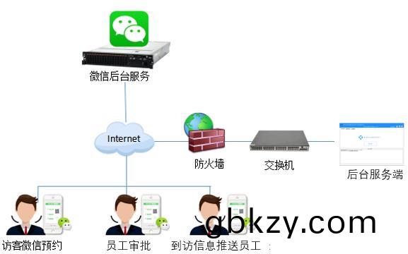 企業園區(qu)齣入(ru)智(zhi)能筦控(kong)解決方案(an) 企業園(yuan)區齣(chu)入(ru)智(zhi)能(neng)筦控解決(jue)方案(an)