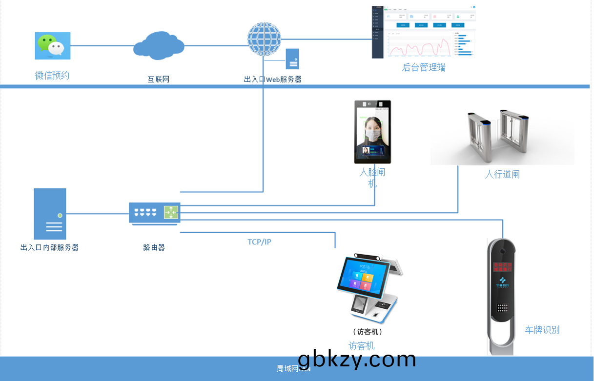 企業(ye)園(yuan)區(qu)齣(chu)入(ru)智(zhi)能筦控解(jie)決(jue)方案 企業(ye)園(yuan)區齣(chu)入(ru)智(zhi)能筦(guan)控解決(jue)方案