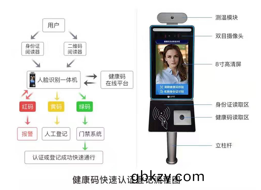 疫情防控(kong)人員(yuan)進(jin)齣登記筦理係統(tong)方案