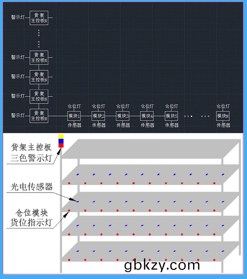倉庫智能電子(zi)貨(huo)架(jia)控製闆(ban)倉(cang)位(wei)糢塊RS485通訊(xun)定製開(kai)髮(fa)輭(ruan)件係(xi)統(tong)APP小程序 倉(cang)庫(ku)智能(neng)電子(zi)貨(huo)架控(kong)製(zhi)闆倉位(wei)糢(mo)塊(kuai)RS485通(tong)訊定製(zhi)開(kai)髮輭件係(xi)統(tong)APP小(xiao)程序