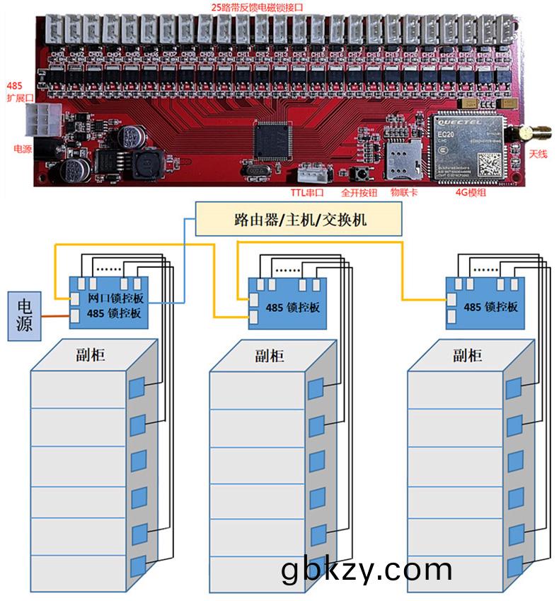 物聯(lian)網(wang)智(zhi)能電子(zi)櫃(gui)12/25/36路(lu)4G遠(yuan)程(cheng)鎖(suo)控(kong)闆(ban)無(wu)屏(ping)掃碼(ma)支付(fu)輭件(jian)APP小(xiao)程(cheng)序(xu)開髮