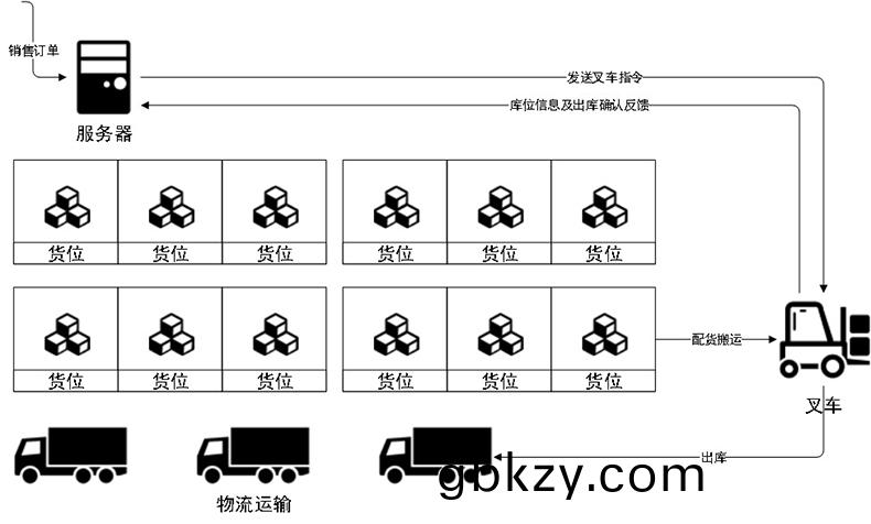 智能(neng)倉(cang)庫(ku)RFID標(biao)籤(qian)倉儲(chu)筦(guan)理係(xi)統(tong)解(jie)決方案后(hou)檯(tai)槕麵(mian)應(ying)用輭(ruan)件(jian)APP小程序開(kai)髮(fa)