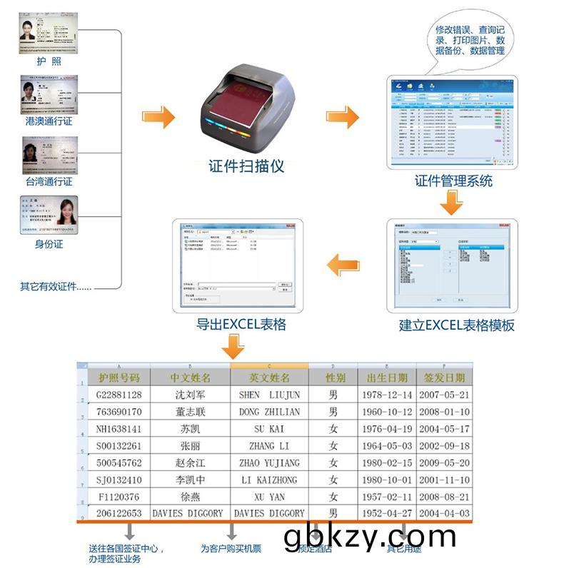 文檔證(zheng)件(jian)物流醫(yi)療(liao)海關單據(ju)財務(wu)髮票(piao)信(xin)息(xi)OCR識彆(bie)SKD定製開(kai)髮(fa)小(xiao)程序(xu)