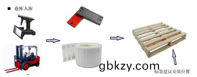倉(cang)庫(ku)智(zhi)能(neng)貨(huo)架rfid物流(liu)託盤(pan)齣(chu)入筦理(li)係統輭(ruan)件(jian)定(ding)製物(wu)聯(lian)控製(zhi)方案(an)