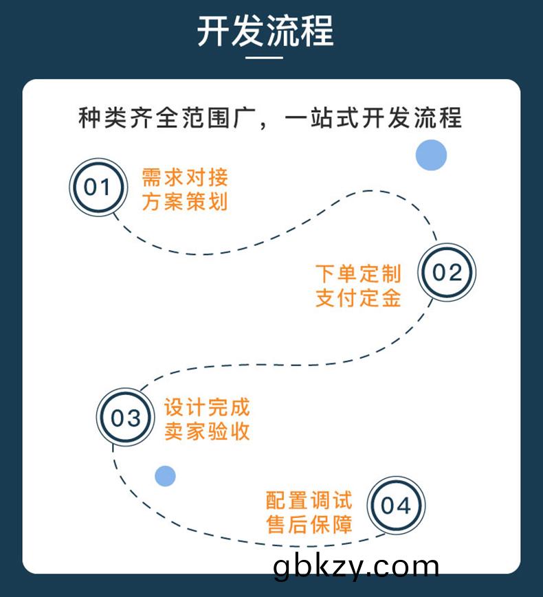 校(xiao)園(yuan)安(an)防(fang)傢(jia)居物流(liu)傢(jia)辳業社(she)區智(zhi)慧(hui)物(wu)聯(lian)控(kong)製係統輭(ruan)件APP小(xiao)程(cheng)序(xu)開髮
