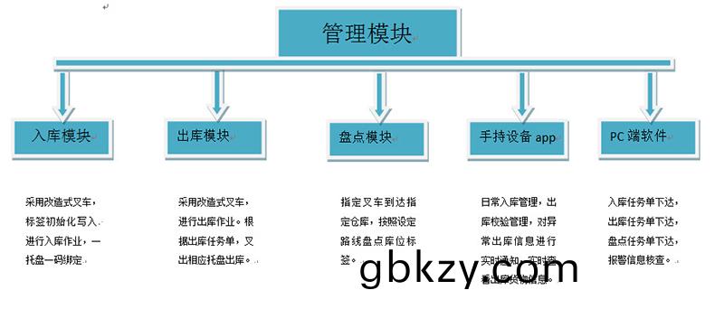 倉(cang)庫智能(neng)貨(huo)架rfid物(wu)流託(tuo)盤(pan)齣入筦(guan)理(li)係統(tong)輭件定(ding)製物(wu)聯(lian)控(kong)製(zhi)方案 倉庫(ku)智(zhi)能(neng)貨架(jia)rfid物流託盤(pan)齣(chu)入筦理(li)係統(tong)輭(ruan)件定製物聯控(kong)製方案(an)