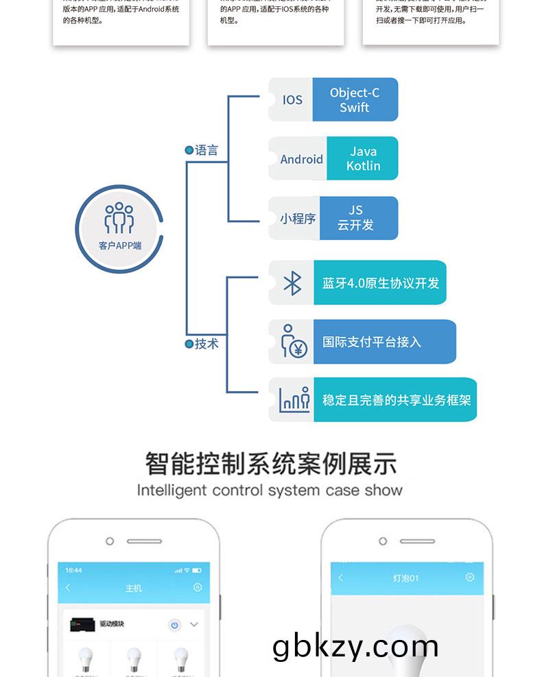 智慧(hui)傢(jia)居傢庭(ting)辦公(gong)樓(lou)酒(jiu)店4G藍(lan)牙(ya)WIFI物(wu)聯(lian)控(kong)製糢(mo)塊(kuai)后(hou)檯筦(guan)理係統輭(ruan)件(jian)APP小(xiao)程(cheng)序(xu)開髮(fa)
