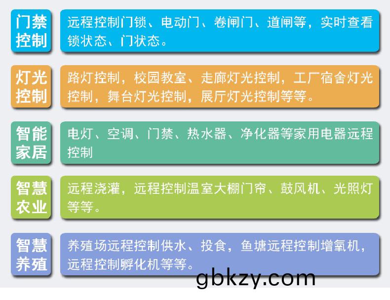 智(zhi)慧辳(nong)業(ye)灌溉工業(ye)驅(qu)動(dong)門(men)禁(jin)閘機六路多(duo)功(gong)能繼電(dian)器(qi)控製(zhi)方(fang)案定製(zhi)開(kai)髮(fa)