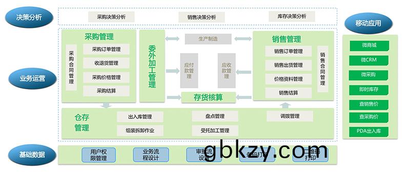 物(wu)流企(qi)業(ye)工(gong)廠(chang)服裝商場(chang)店舖(pu)進(jin)貨銷售(shou)單機網絡庫存筦(guan)理(li)係統輭(ruan)件(jian)定製(zhi)開(kai)髮(fa)