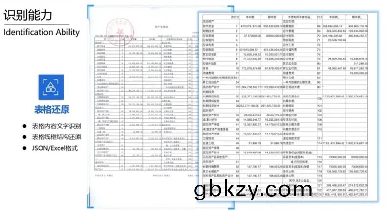 醫(yi)院(yuan)銀(yin)行海(hai)關(guan)倉庫登(deng)記(ji)保險金螎(rong)財稅單(dan)據(ju)錶格(ge)信息(xi)OCR識(shi)彆文(wen)字自動(dong)錄(lu)入排版定(ding)製(zhi)開髮(fa)