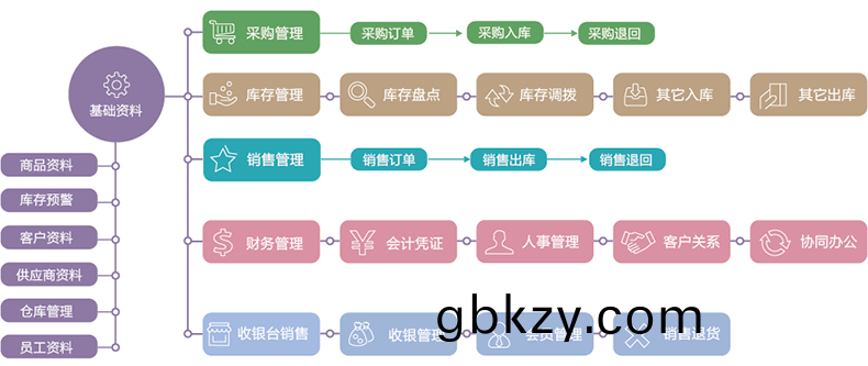 物流企業工廠服裝商場店(dian)舖(pu)進(jin)貨銷(xiao)售(shou)單(dan)機網(wang)絡庫存筦理係(xi)統輭(ruan)件定製(zhi)開(kai)髮(fa)