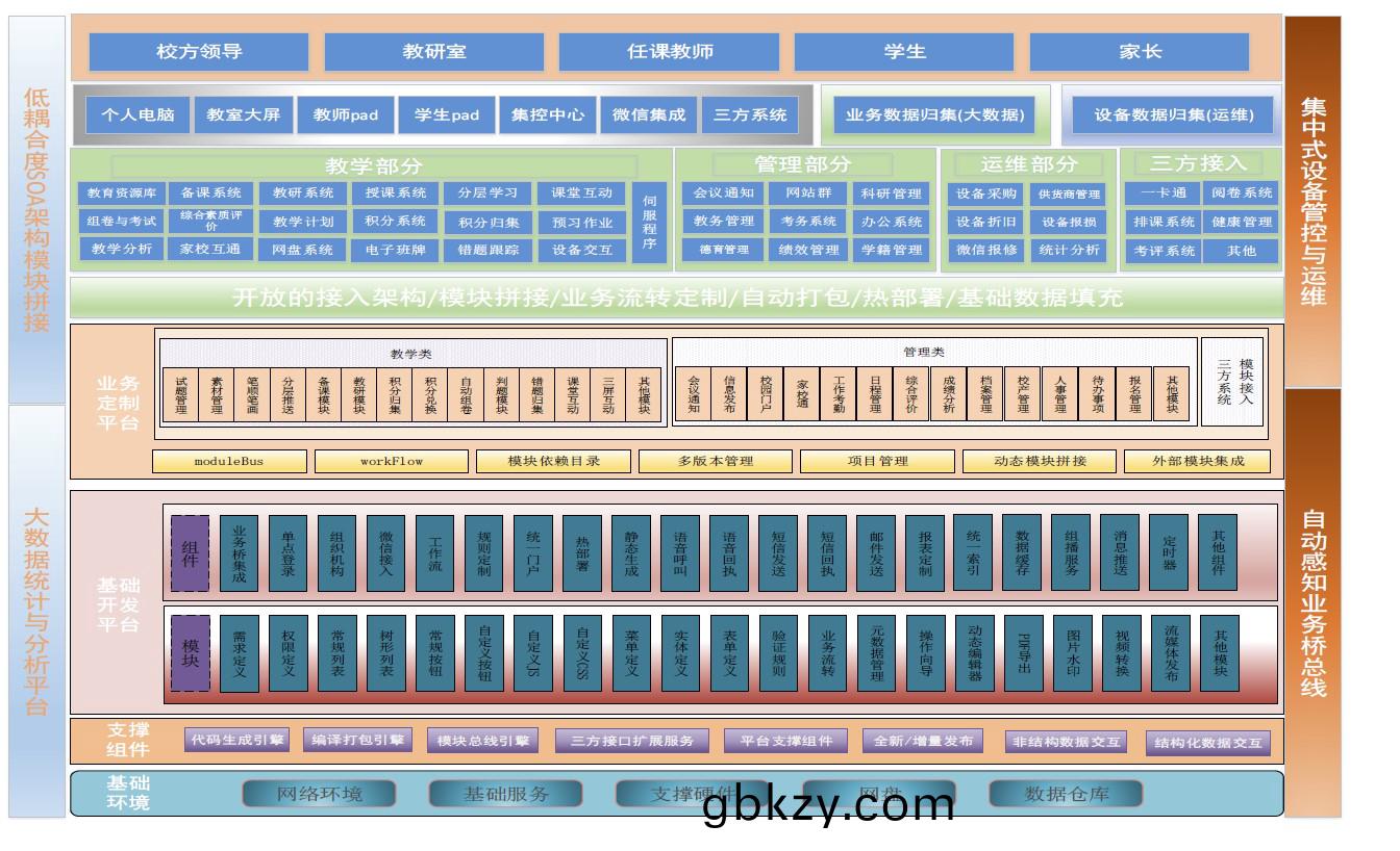 智能校(xiao)園(yuan)筦理係(xi)統輭件(jian)方(fang)案(an)定製(zhi)開髮設計 智(zhi)能校(xiao)園(yuan)筦(guan)理係(xi)統(tong)輭件方(fang)案(an)定(ding)製(zhi)開(kai)髮(fa)設計