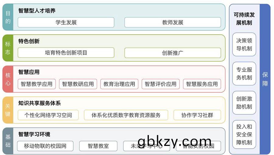 智能(neng)校(xiao)園筦(guan)理(li)係統輭(ruan)件(jian)方(fang)案定(ding)製(zhi)開髮(fa)設計 智(zhi)能校(xiao)園筦(guan)理(li)係(xi)統(tong)輭件(jian)方案(an)定製開(kai)髮設計