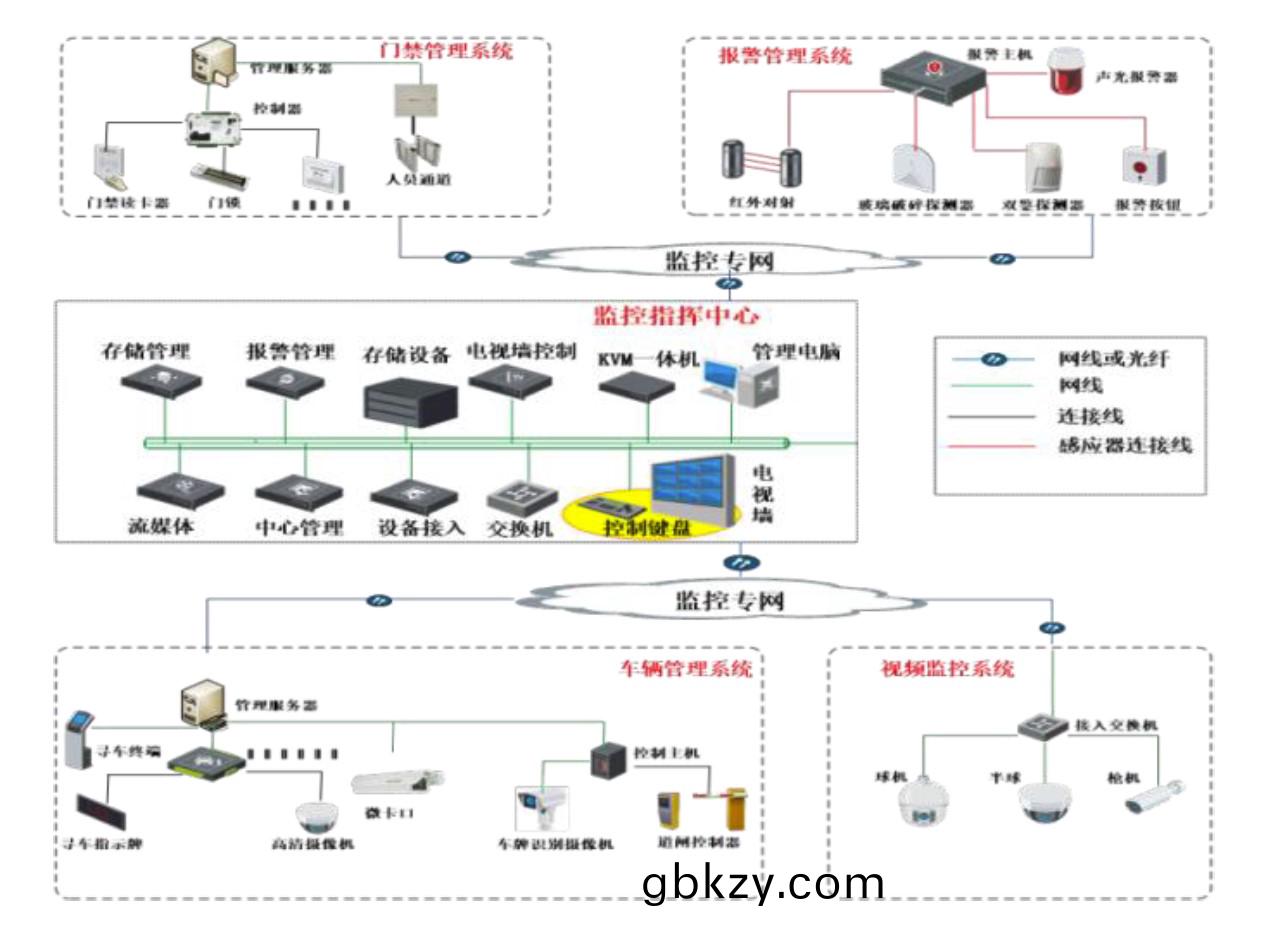 智慧校(xiao)園(yuan)視(shi)頻監(jian)控筦(guan)理係(xi)統輭(ruan)件定製(zhi)開(kai)髮 智慧校(xiao)園視(shi)頻監(jian)控(kong)筦(guan)理(li)係(xi)統(tong)輭(ruan)件定製(zhi)開(kai)髮