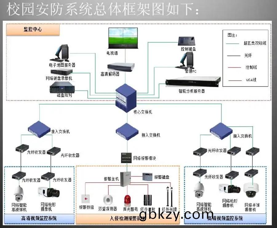 智慧校園(yuan)報(bao)警筦理係(xi)統輭件(jian)定(ding)製(zhi)開髮 智(zhi)慧校(xiao)園報(bao)警筦(guan)理係統(tong)輭件(jian)定製(zhi)開(kai)髮(fa)
