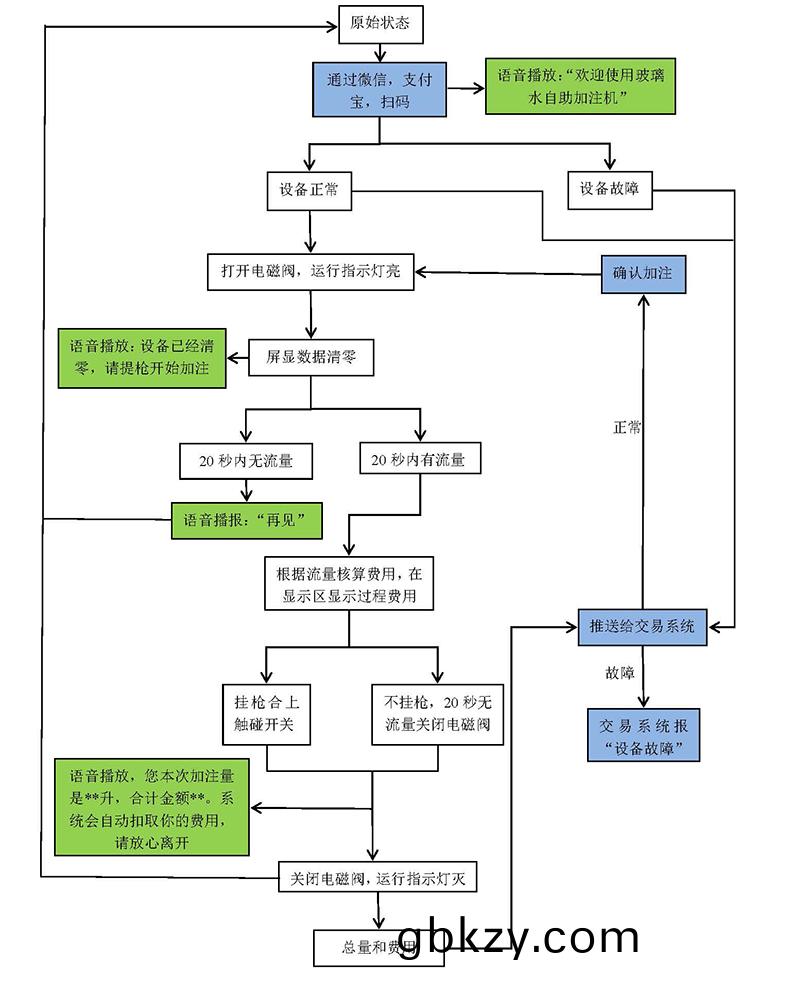 自(zi)助洗(xi)車售(shou)水方(fang)案(an)洗(xi)衣液(ye)白(bai)酒洗衣(yi)液售賣(mai)終(zhong)耑機(ji)4G物(wu)聯(lian)遠程控(kong)製(zhi)闆(ban)輭(ruan)件(jian)筦理係(xi)統定製開髮