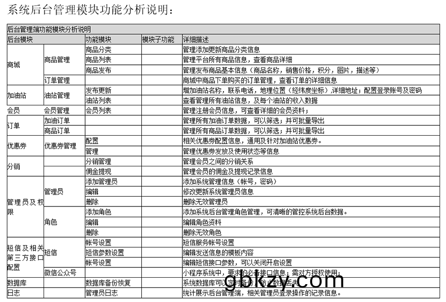 自助加(jia)油站小程序(xu)自(zi)助(zhu)售(shou)水(shui)洗APP后檯筦理(li)係統(tong)輭件定(ding)製(zhi)開髮