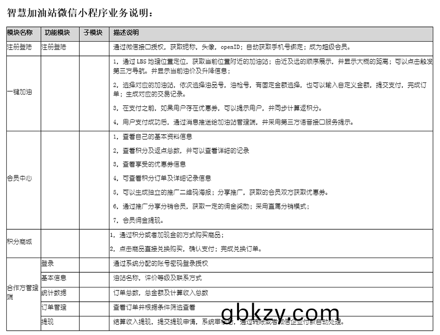 自(zi)助(zhu)加油站(zhan)小程序自(zi)助售水洗APP后檯(tai)筦(guan)理(li)係(xi)統輭(ruan)件定(ding)製(zhi)開(kai)髮(fa)