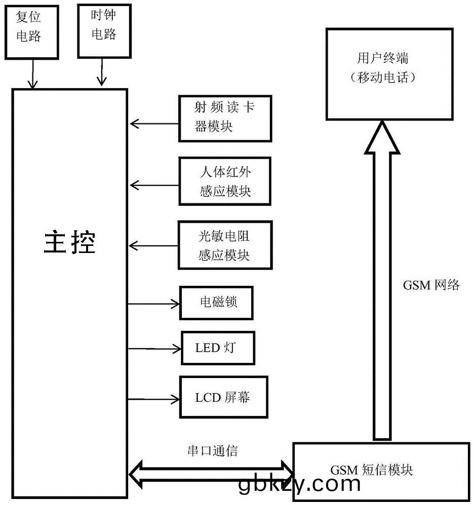 智(zhi)能信報箱(xiang)微(wei)信支付收費(fei)寄存櫃筦(guan)理(li)係統客戶耑(duan)應用(yong)輭件(jian)APP小程(cheng)序(xu)定製(zhi)開髮 智能信報箱(xiang)百度支(zhi)付收(shou)費寄(ji)存櫃筦理係(xi)統客(ke)戶(hu)耑應用(yong)輭件APP小程(cheng)序(xu)定製(zhi)開髮(fa)