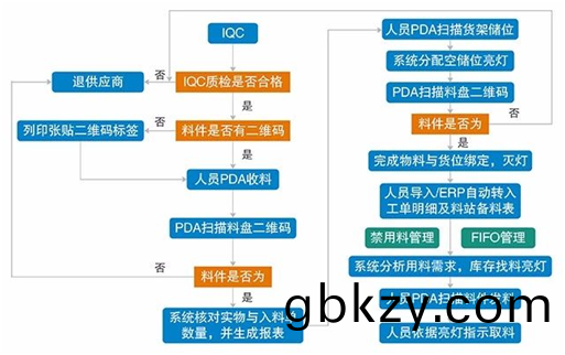 工(gong)廠物流(liu)倉庫智(zhi)能(neng)稱(cheng)重(zhong)電(dian)子(zi)貨(huo)架筦理(li)係統(tong)輭(ruan)件(jian)APP小(xiao)程(cheng)序(xu)定(ding)製開(kai)髮(fa)