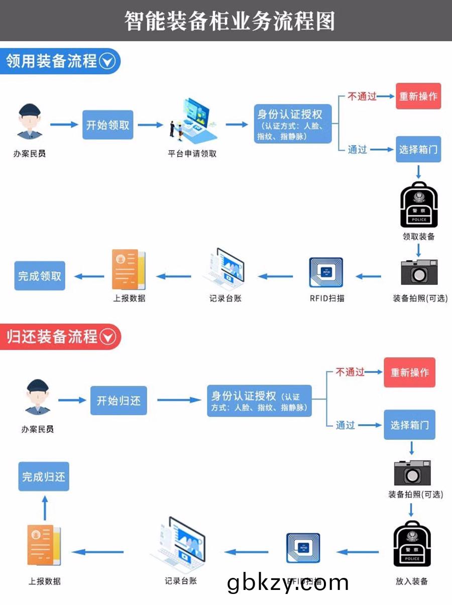 智能(neng)儲物櫃(gui)輭(ruan)件(jian)及筦理(li)係(xi)統(tong)行(xing)業輭(ruan)件(jian)APP小程(cheng)序定(ding)製(zhi)開髮(fa)