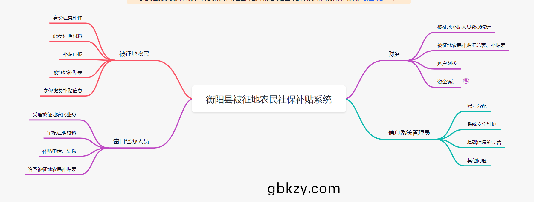 被(bei)徴(zheng)地(di)辳(nong)民社保(bao)補(bu)貼係(xi)統方案應用(yong)輭件(jian)APP小程序(xu)定製開(kai)髮(fa)