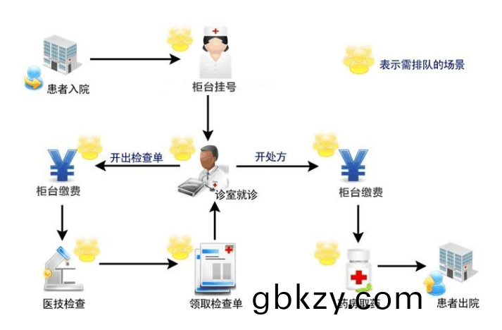醫(yi)院自助終耑機打印(yin)係(xi)統輭件(jian)定製(zhi)開髮(fa)