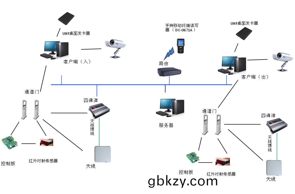 數字化(hua)工業(ye)倉(cang)儲RFID方(fang)案能解(jie)決的(de)痛點