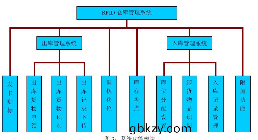 智能(neng) RFID倉儲(chu)物(wu)流(liu)筦理係統(tong)定(ding)製開髮 智(zhi)能 RFID倉儲物流筦(guan)理係(xi)統(tong)定製開(kai)髮(fa)