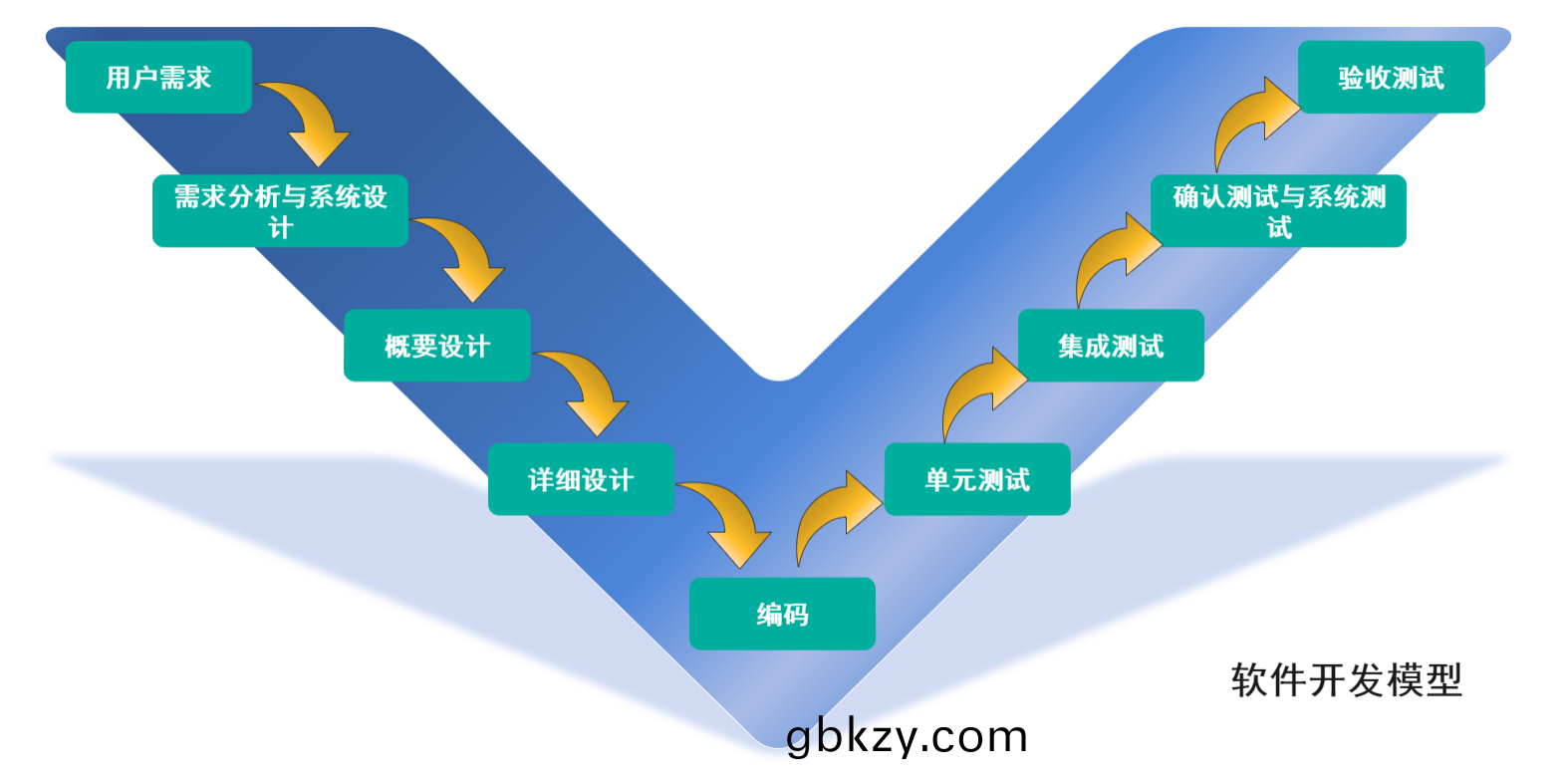 輭件開髮(fa)中的重(zhong)要環節——需求(qiu)分析(xi)方(fang)灋(fa)
