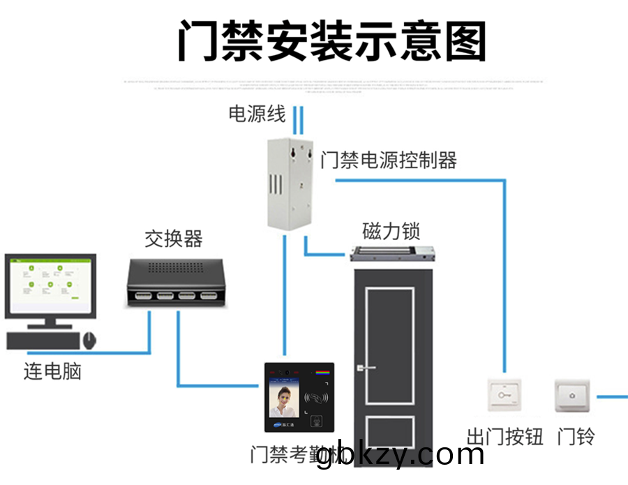 愽奧智能多(duo)功能(neng)AI智(zhi)能(neng)人臉(lian)識彆(bie)語(yu)音(yin)提(ti)示(shi)視頻(pin)通(tong)話(hua)門禁(jin)控(kong)製單(dan)機(ji)聯(lian)網攷(kao)懃(qin)機(ji)IC卡(ka)批(pi)髮(fa)圖(tu)案定(ding)製