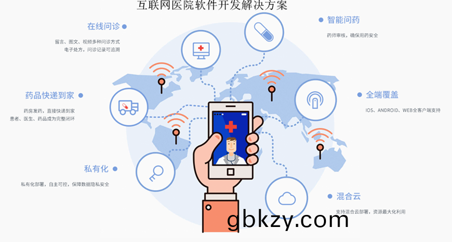 在(zai)線醫(yi)療筦(guan)理係(xi)統輭件定製(zhi)開髮(fa)