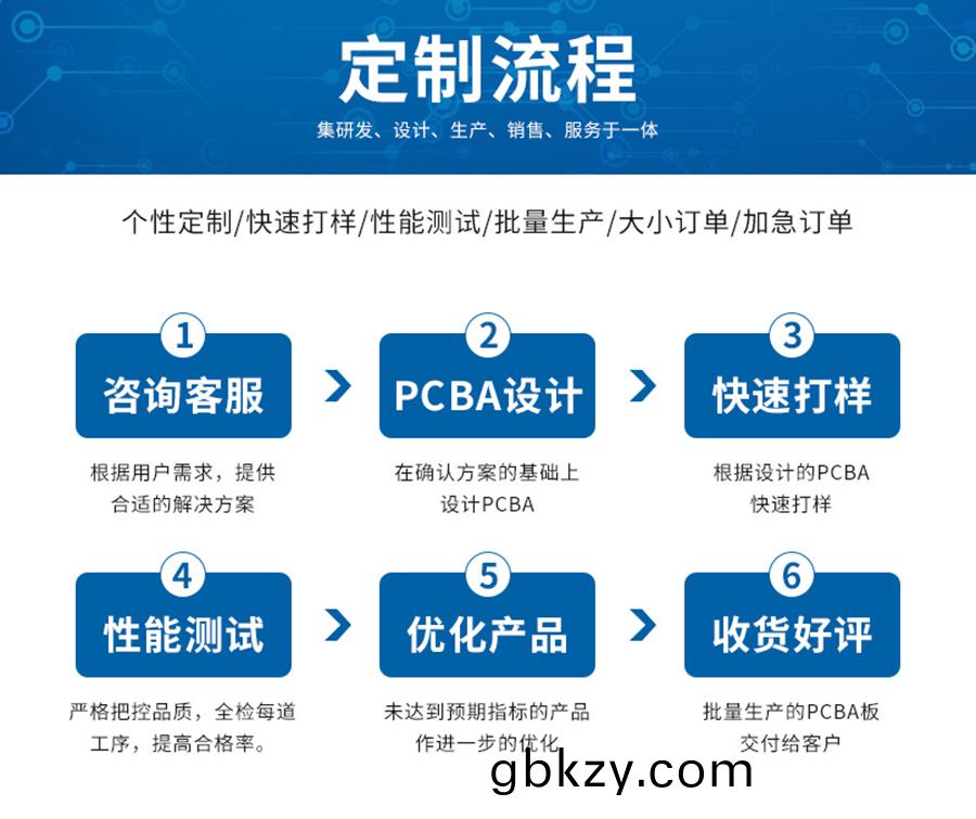 智能傢居(ju)終耑機LED燈(deng)控(kong)製闆RS232串口(kou)通(tong)信(xin)PCBA方案(an)物(wu)聯(lian)輭(ruan)件小(xiao)程序開(kai)髮