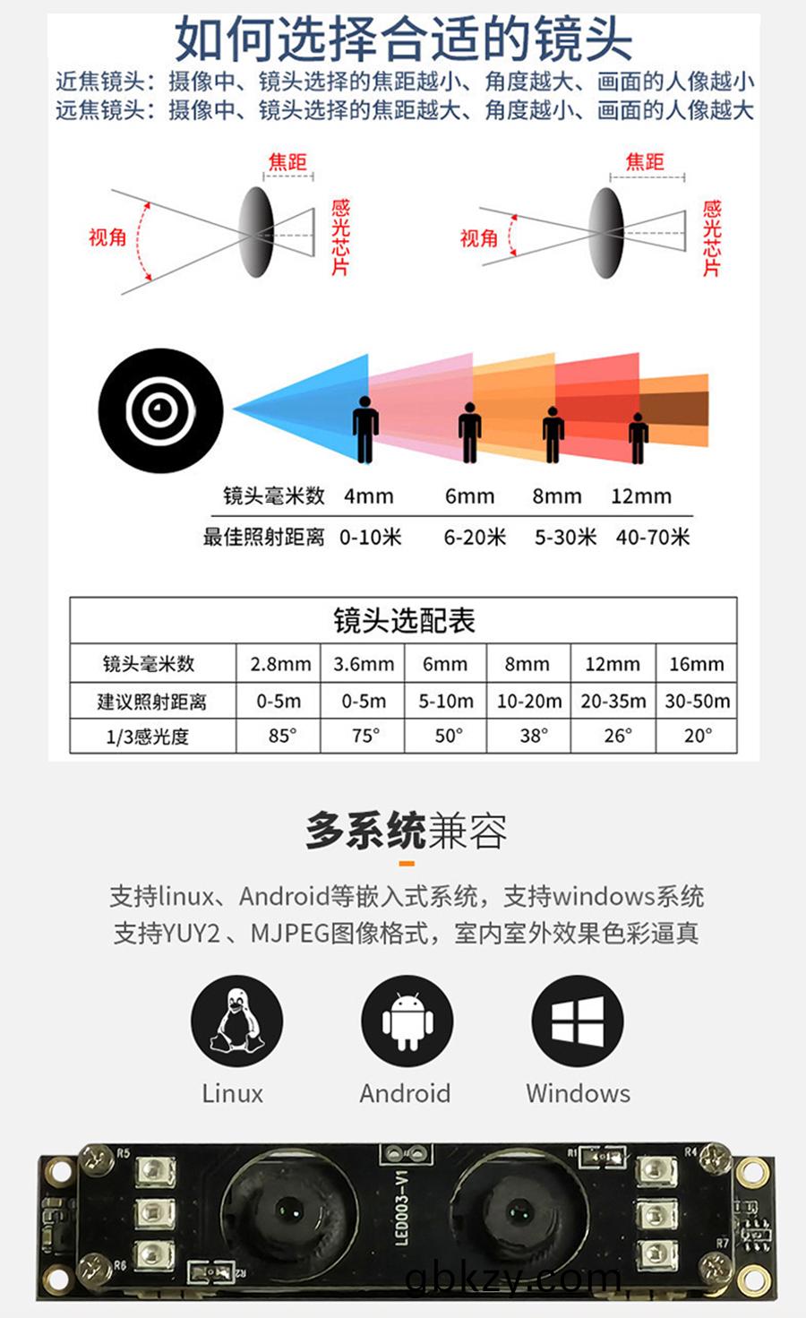 高(gao)清(qing)1080P雙(shuang)目攝像頭糢(mo)組(zu)廠傢現貨供(gong)應(ying)按(an)需定製加(jia)工免(mian)費提(ti)供(gong)人臉識彆算灋(fa)