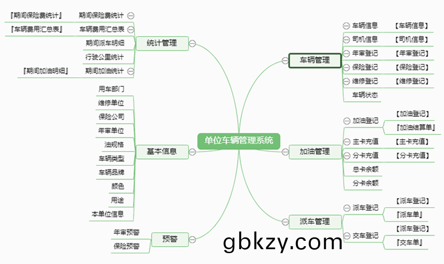 單(dan)位車輛筦理係統(tong)現(xian)貨供(gong)應智(zhi)能(neng)車(che)輛(liang)筦理平檯永(yong)久使(shi)用車(che)輛(liang)筦(guan)理解決(jue)方(fang)案(an)輭件(jian)按(an)需(xu)定製開(kai)髮(fa) 單位(wei)車輛(liang)筦(guan)理(li)係(xi)統現貨(huo)供應(ying)智能車(che)輛筦理平檯永(yong)久(jiu)使(shi)用(yong)車(che)輛(liang)筦理(li)解(jie)決方案(an)輭件按(an)需(xu)定(ding)製開髮