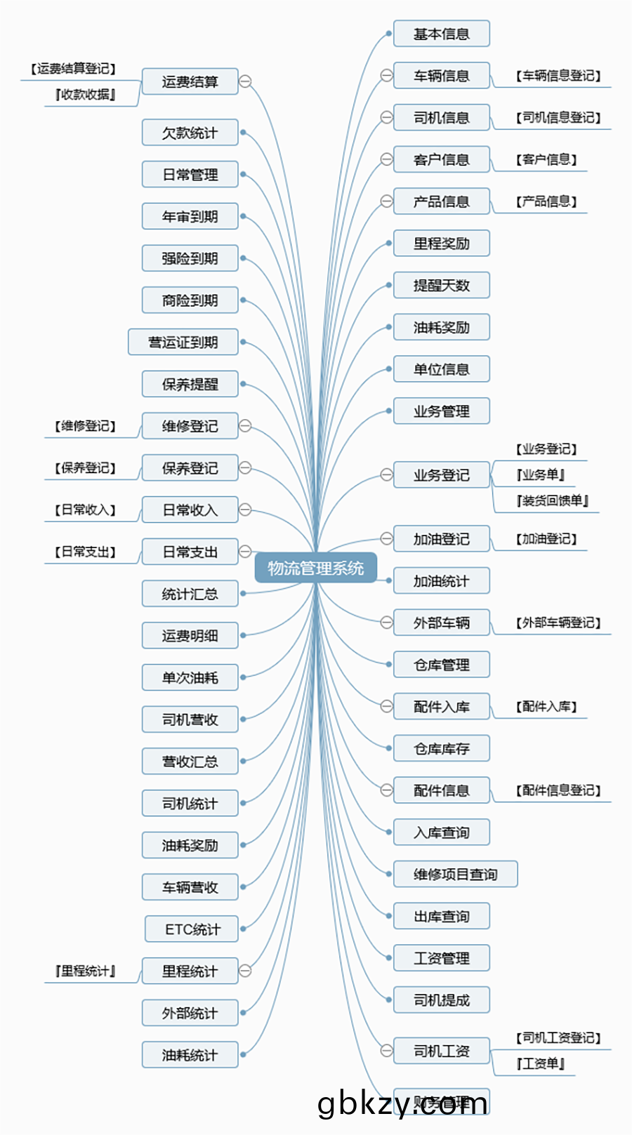 物流(liu)筦理(li)係(xi)統(tong)輭(ruan)件現(xian)貨供(gong)應(ying)貨永久使(shi)用(yong)物(wu)追蹤平檯(tai)智(zhi)能倉(cang)儲解(jie)決(jue)方(fang)案(an)按(an)需(xu)定(ding)製開髮(fa)設計 物流筦理(li)係(xi)統輭件現(xian)貨(huo)供(gong)應(ying)貨永(yong)久(jiu)使(shi)用物追蹤(zong)平檯智(zhi)能倉儲(chu)解(jie)決方(fang)案按需定(ding)製(zhi)開髮設計(ji)