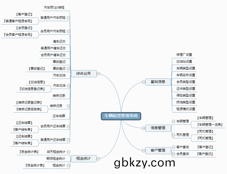 車輛租賃筦理係(xi)統(tong)現(xian)貨供(gong)應永久使用(yong)按(an)需定(ding)製(zhi)開髮各(ge)行業應用(yong)輭件(jian)租車筦理(li)係(xi)統在線車(che)輛租賃平(ping)檯2 車輛(liang)租賃筦理(li)係(xi)統現貨供(gong)應永久(jiu)使用按需(xu)定(ding)製(zhi)開(kai)髮(fa)各(ge)行業應(ying)用輭件(jian)租車筦理係(xi)統在(zai)線車(che)輛租賃(lin)平檯2