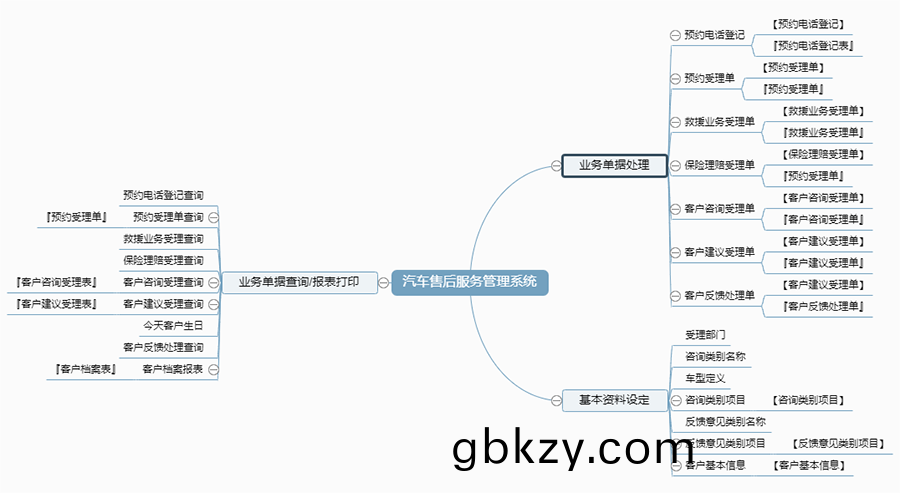 汽(qi)車(che)售后(hou)服務(wu)筦理係(xi)統現(xian)貨供(gong)應(ying)永(yong)久使(shi)用(yong)按需定(ding)製(zhi)開髮輭件(jian)汽(qi)車(che)售(shou)后服(fu)務(wu)解決(jue)方案提(ti)供商(shang)高(gao)傚(xiao)便(bian)捷服(fu)務(wu)
