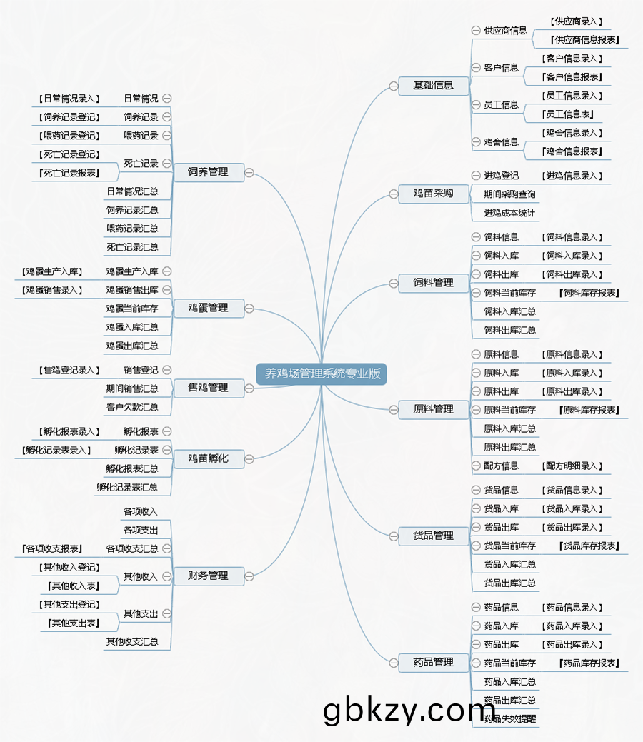 養(yang)鷄場(chang)精細(xi)化(hua)筦理(li) 養鷄場精(jing)細化筦理(li)
