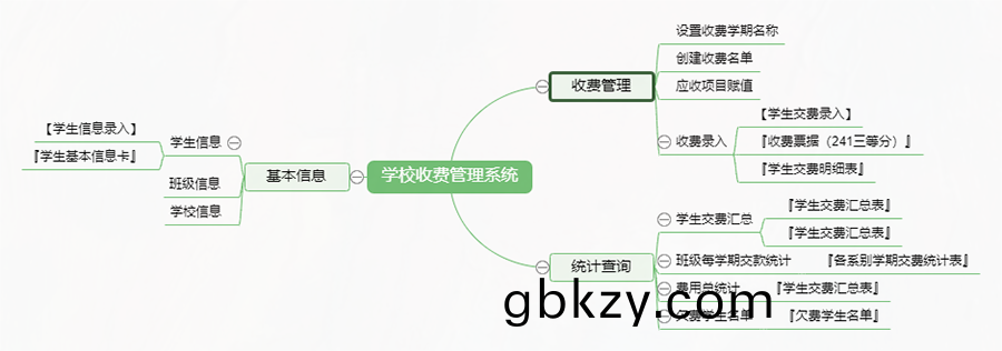 按需求開髮的校(xiao)園(yuan)繳費係(xi)統