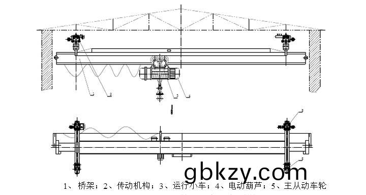 手動(dong)單(dan)樑(liang)起重機