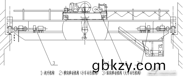 葫蘆(lu)雙樑(liang)起重機(ji)結(jie)構(gou)圖(tu)